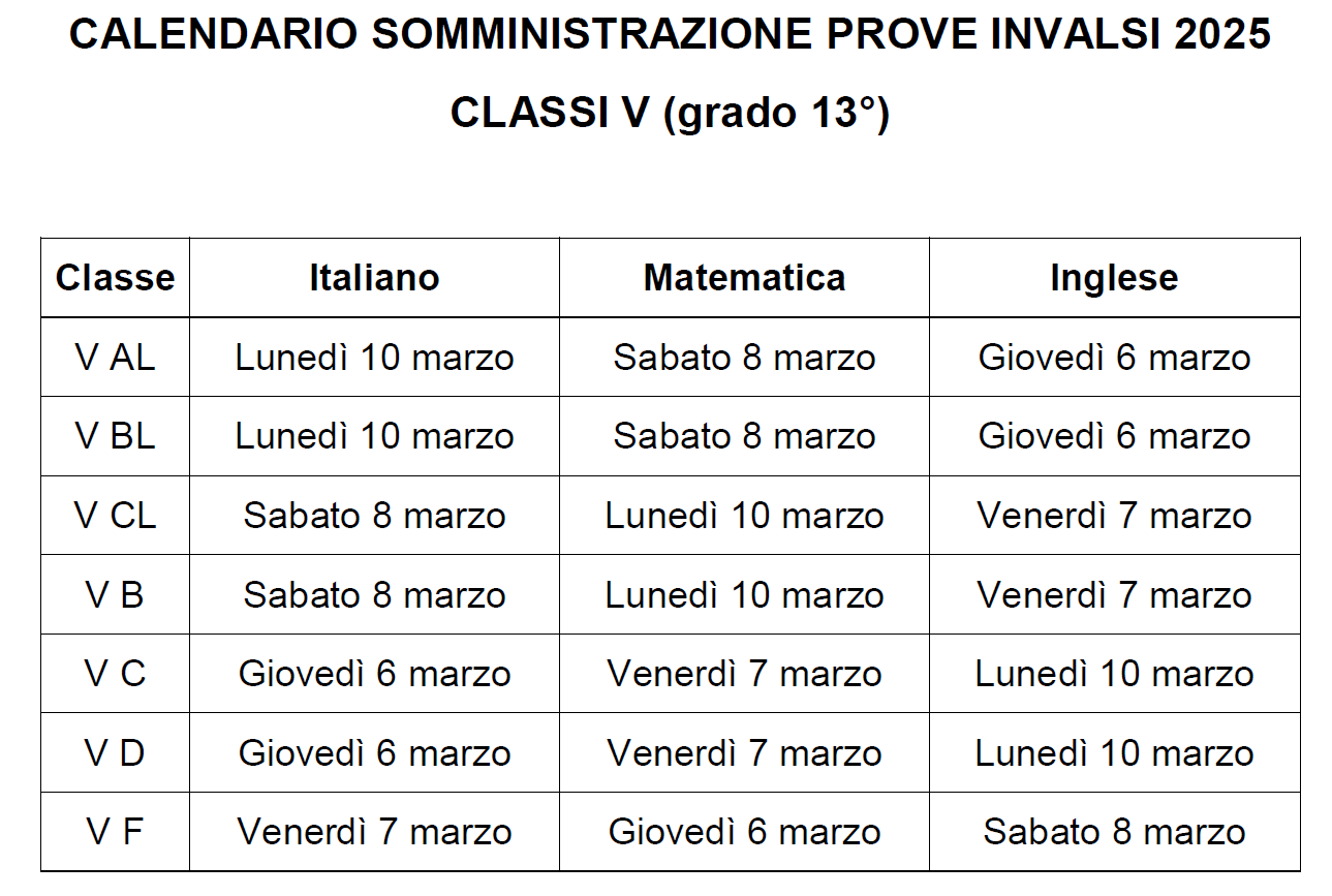 Calendario somministrazione prove INVALSI 2025 – classi V