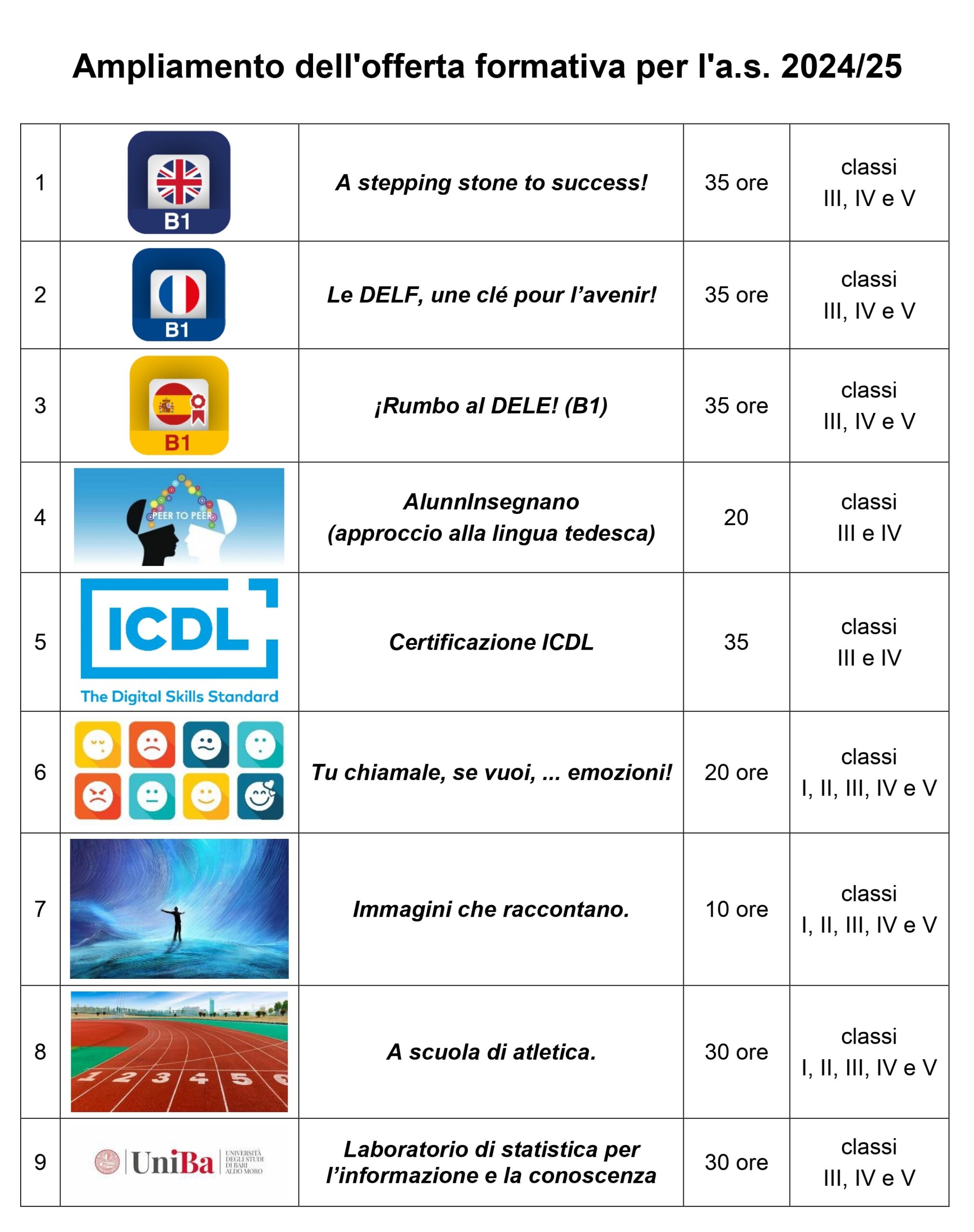 Attività di ampliamento dell'offerta formativa per l'a.s. 2024/25.